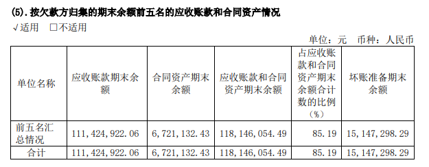 AI半年报|格灵深瞳“理财大法”失灵收入锐减67.41%亏损扩大3783.73% 依赖大客户弊端已现频遭股东减持  第1张