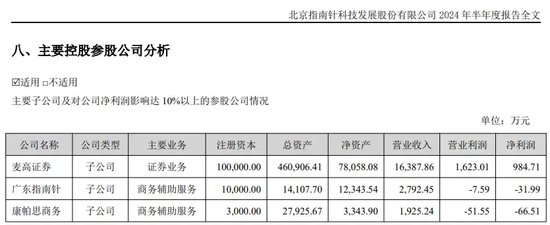 扭亏为盈！麦高证券强调“人才优势”  第2张