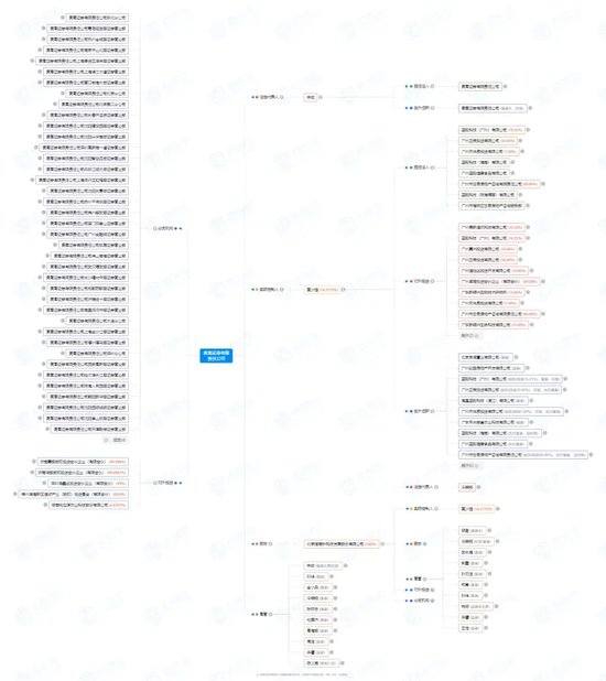 扭亏为盈！麦高证券强调“人才优势”  第3张