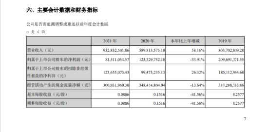 凯撒文化因虚增利润变成ST股，投资者索赔范围初定  第1张