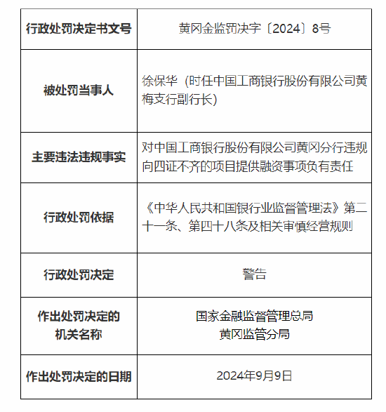 中国工商银行黄冈分行被罚70万元：违规向四证不齐的项目提供融资 信贷资金用于兑付银行承兑汇票  第2张