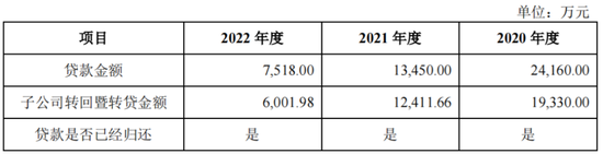 IPO惊现骗贷7.5亿？泰鸿万立：吉利和长城的小跟班，一边短债压顶，一边“吃干抹净式”分红  第2张