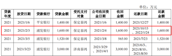 IPO惊现骗贷7.5亿？泰鸿万立：吉利和长城的小跟班，一边短债压顶，一边“吃干抹净式”分红  第3张