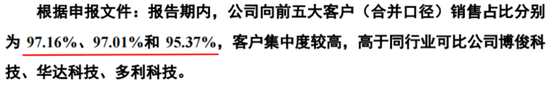 IPO惊现骗贷7.5亿？泰鸿万立：吉利和长城的小跟班，一边短债压顶，一边“吃干抹净式”分红  第16张