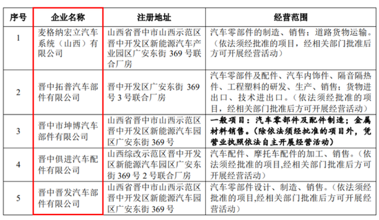 IPO惊现骗贷7.5亿？泰鸿万立：吉利和长城的小跟班，一边短债压顶，一边“吃干抹净式”分红  第17张