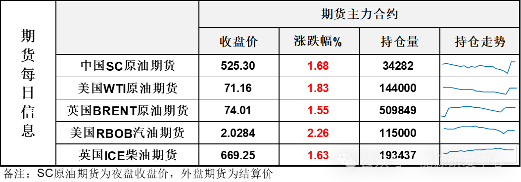 长阳大涨，金融市场风险偏好回升，油价继续冲高，但隐忧仍在  第3张