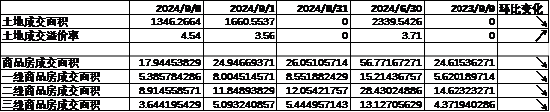 中加基金配置周报｜内需维持偏弱，海外降息在即  第3张