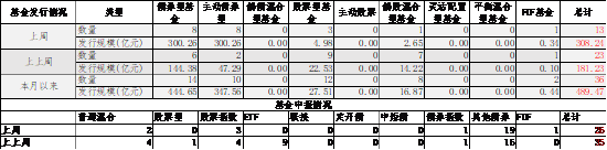 中加基金配置周报｜内需维持偏弱，海外降息在即  第10张