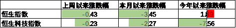 中加基金配置周报｜内需维持偏弱，海外降息在即  第14张