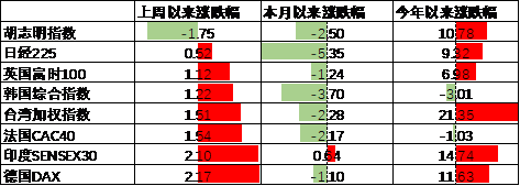 中加基金配置周报｜内需维持偏弱，海外降息在即  第16张