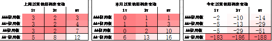 中加基金配置周报｜内需维持偏弱，海外降息在即  第23张