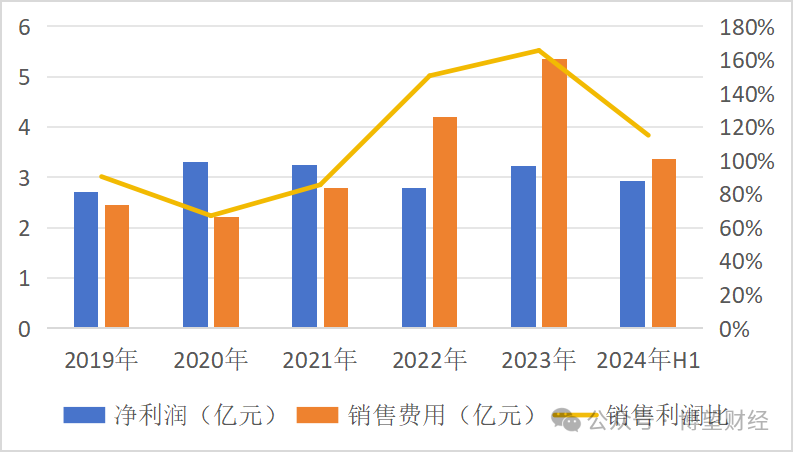 四年来首现营收增速放缓，金徽酒被困“资本游戏”？  第7张