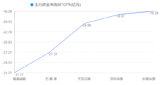 资金流向：主力资金最青睐拓维信息 净买入该股5.50亿元  第4张