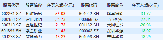 资金流向：主力资金最青睐拓维信息 净买入该股5.50亿元  第5张