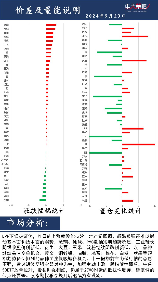 中天策略:9月23日市场分析