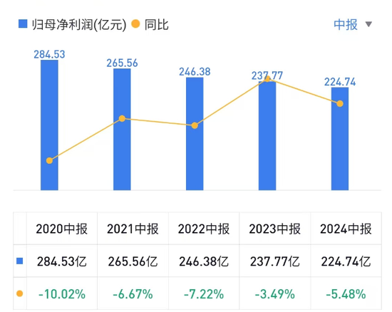 股东“提款机”民生银行 开始缩表了  第1张