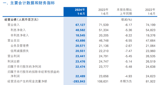 股东“提款机”民生银行 开始缩表了  第3张