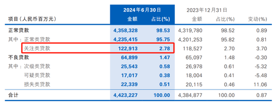 股东“提款机”民生银行 开始缩表了  第8张