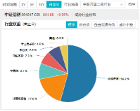 LPR不变，楼市憋大招，地产ETF（159707）底部六连阳！华为“电子茅台”炸市，信创ETF基金持续回血  第8张