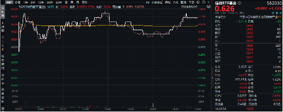 “电子茅台”发售，华为产业链爆发！招投标大单落地，信创ETF基金劲涨1.13%，南天信息五天四板！  第2张