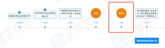 海南海药6个涨停3个跌停，“牛散”张素芬是输是赢？  第18张