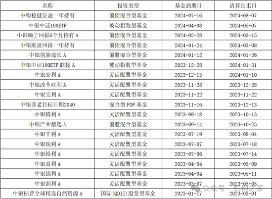 中银基金邢秋羽突然卸任所有基金经理职务！FOF一姐清盘压力巨大曾获公司自购力挺  第3张