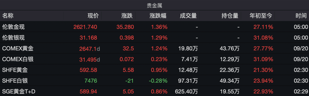 国际金价再度飙升，后市怎么看？  第4张