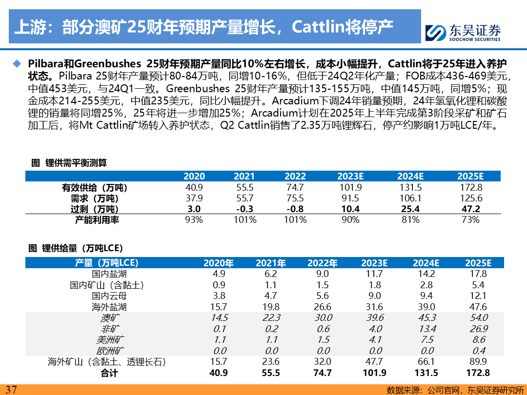 【东吴电新】电动车9月报：国内销量亮眼+海外大储爆发，产业链旺季持续  第36张