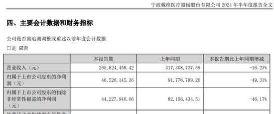 知名医疗公司创始人去世，享年82岁  第4张