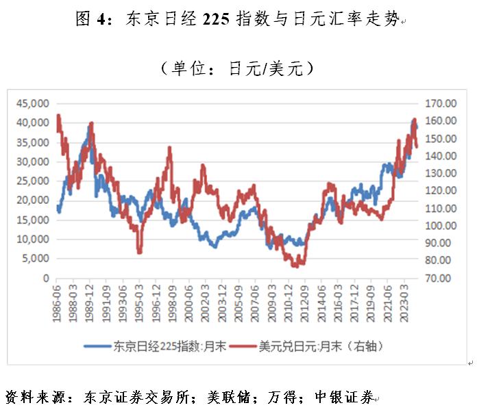 管涛：什么影响了日元汇率涨跌