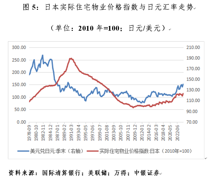 管涛：什么影响了日元汇率涨跌  第5张