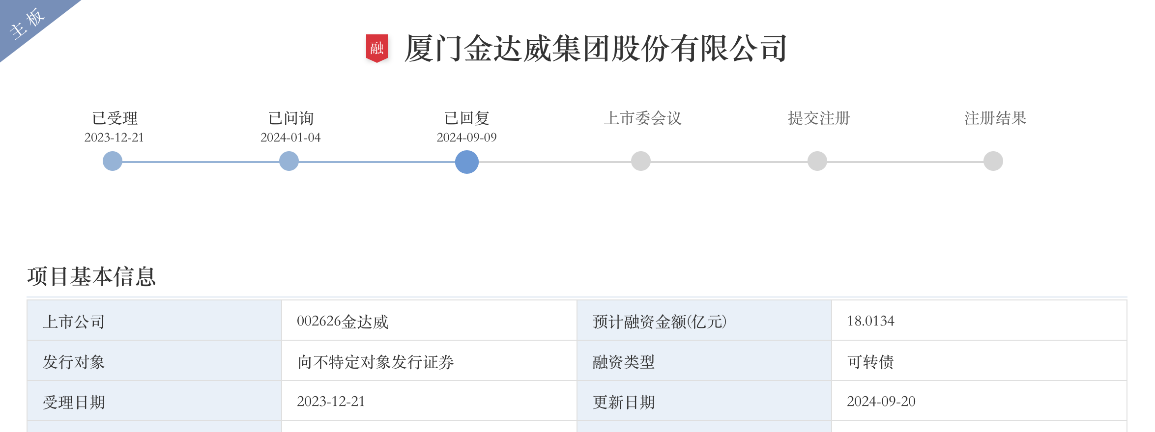 9月唯一一家IPO上会公司兴福电子：关联采购占比高，计划融资12.1亿元  第4张