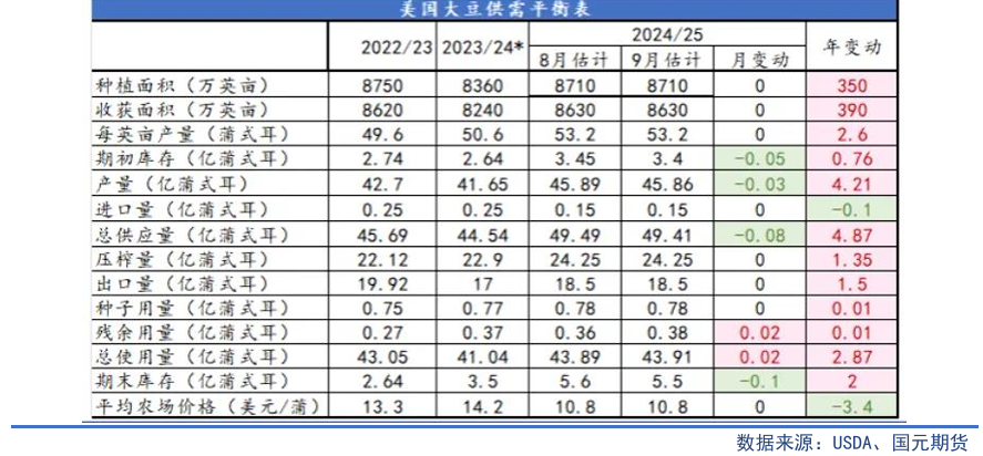 【油脂季报】贸易扰动升温，四季度油脂先抑后扬  第4张