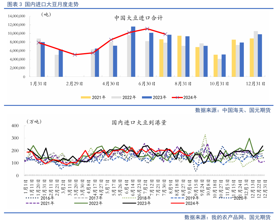 【油脂季报】贸易扰动升温，四季度油脂先抑后扬  第5张