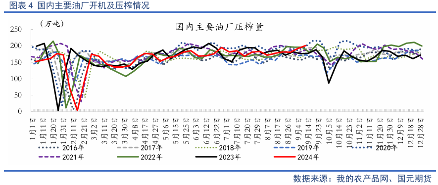 【油脂季报】贸易扰动升温，四季度油脂先抑后扬