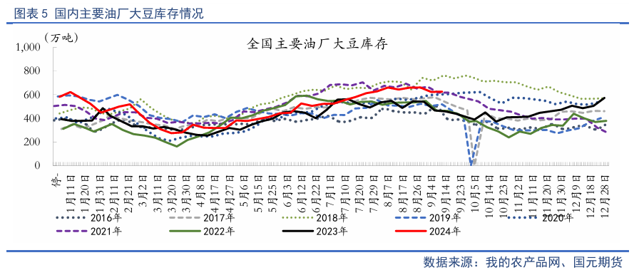 【油脂季报】贸易扰动升温，四季度油脂先抑后扬  第7张