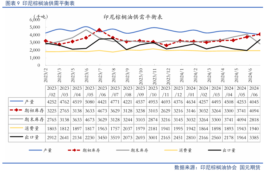 【油脂季报】贸易扰动升温，四季度油脂先抑后扬  第11张