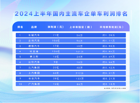 迪王爆发 比亚迪引领汽车“技术平权”时代到来  第1张