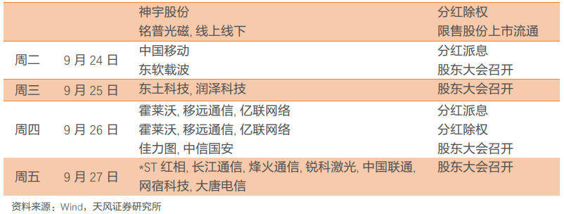 天风通信团队：阿里云Qwen2.5发布Qwen-Max性能逼近GPT-4o，华为全联接大会聚焦AI  第5张