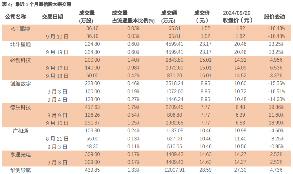 天风通信团队：阿里云Qwen2.5发布Qwen-Max性能逼近GPT-4o，华为全联接大会聚焦AI  第7张