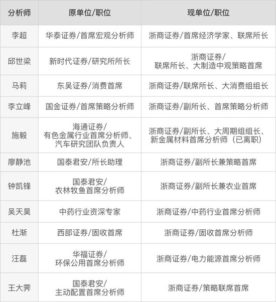 不是钱的事！浙商证券研究所副所长施毅“出逃”非洲  第3张