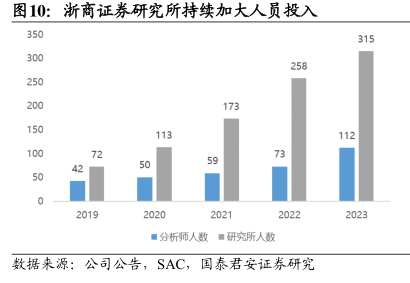 不是钱的事！浙商证券研究所副所长施毅“出逃”非洲  第15张