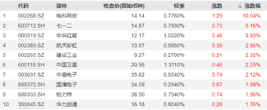 沪指四连阳！红利资产再占上风，银行ETF（512800）劲涨1.56%！重磅利好加持，“喝酒吃药”意外冲高回落  第10张