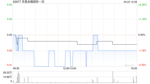 京基金融国际因股份合并削减82.4亿股  第1张