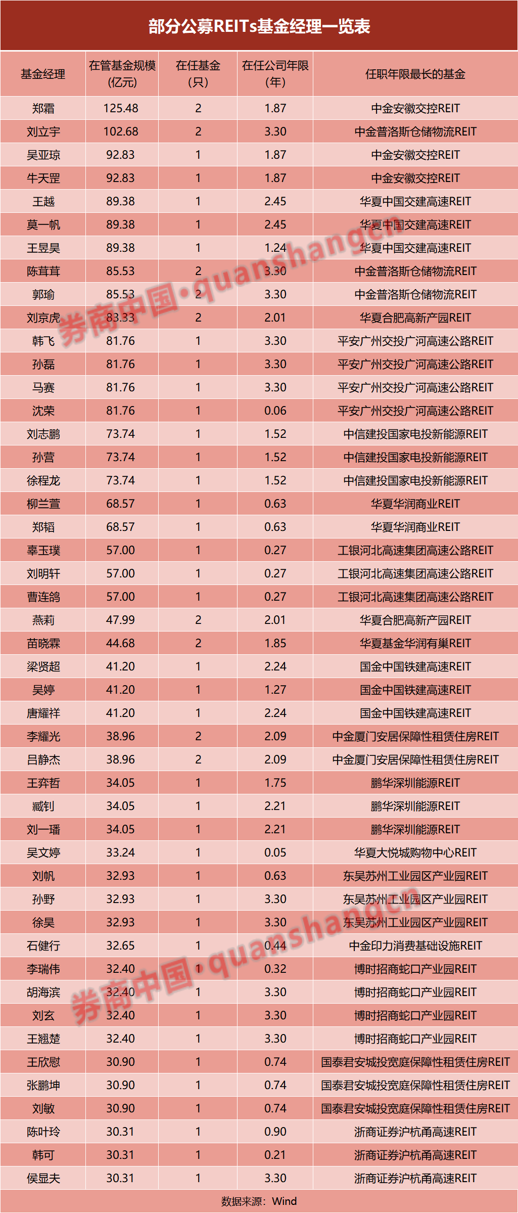 133位！为何说他们是公募史上最“独特”的基金经理？  第1张