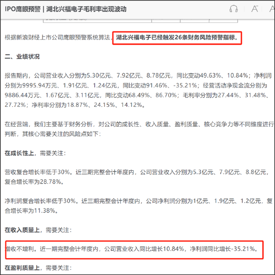 兴福电子IPO募资吃相难看？定增与分拆“两连吃” 疑踩线冲刺独立性遭拷问