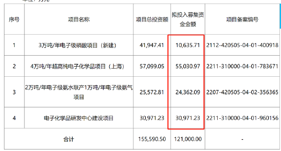 兴福电子IPO募资吃相难看？定增与分拆“两连吃” 疑踩线冲刺独立性遭拷问  第3张