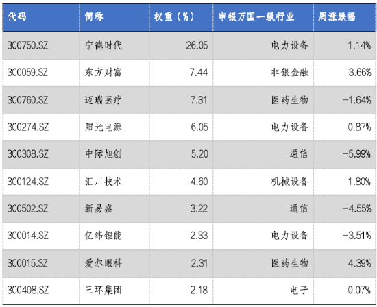 华安基金：市场放量普涨，创业板50指数涨0.23%  第2张