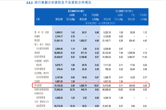 回望江西银行这五年半：业绩波动中承压  第5张