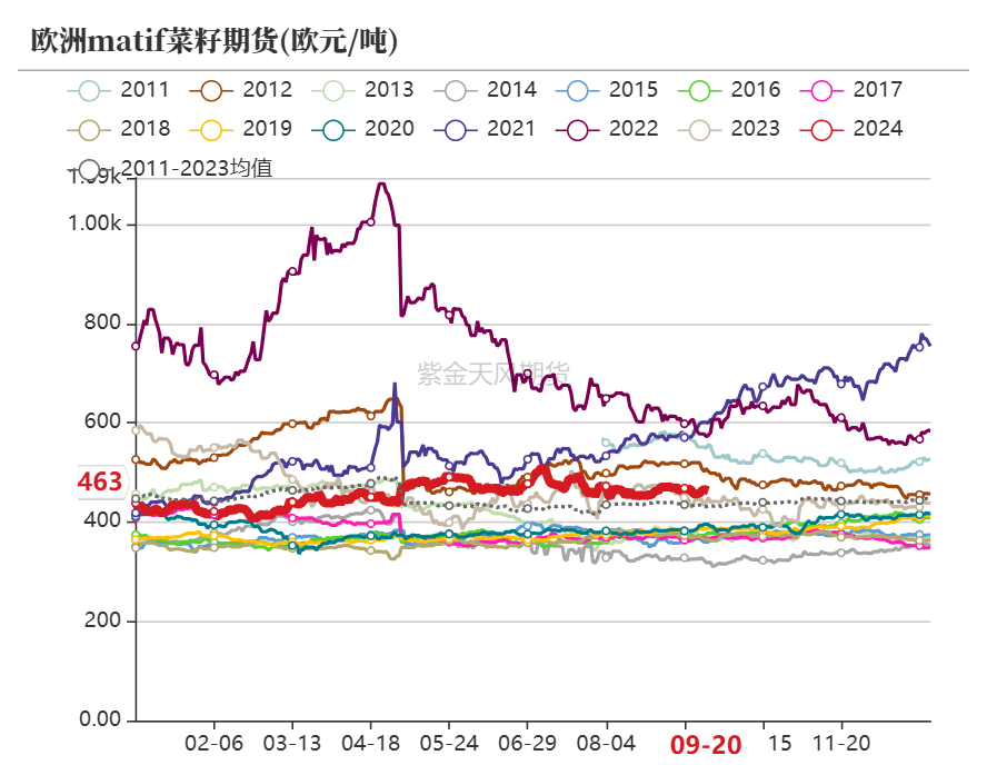 菜粕：需求疲软  第5张